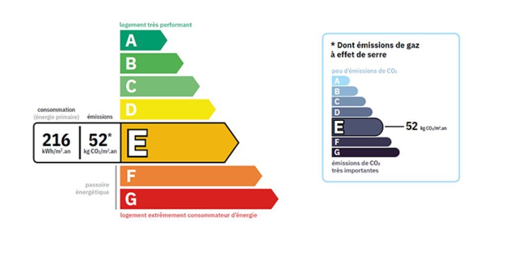 Sunvalor-DPE-1024x512